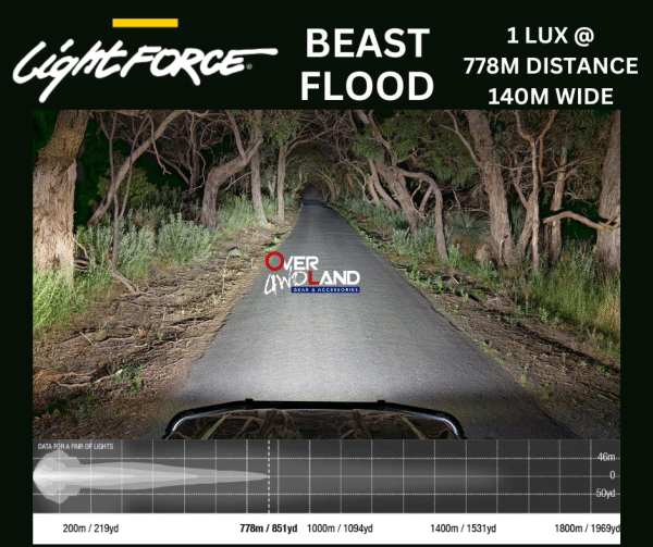 Beast Flood